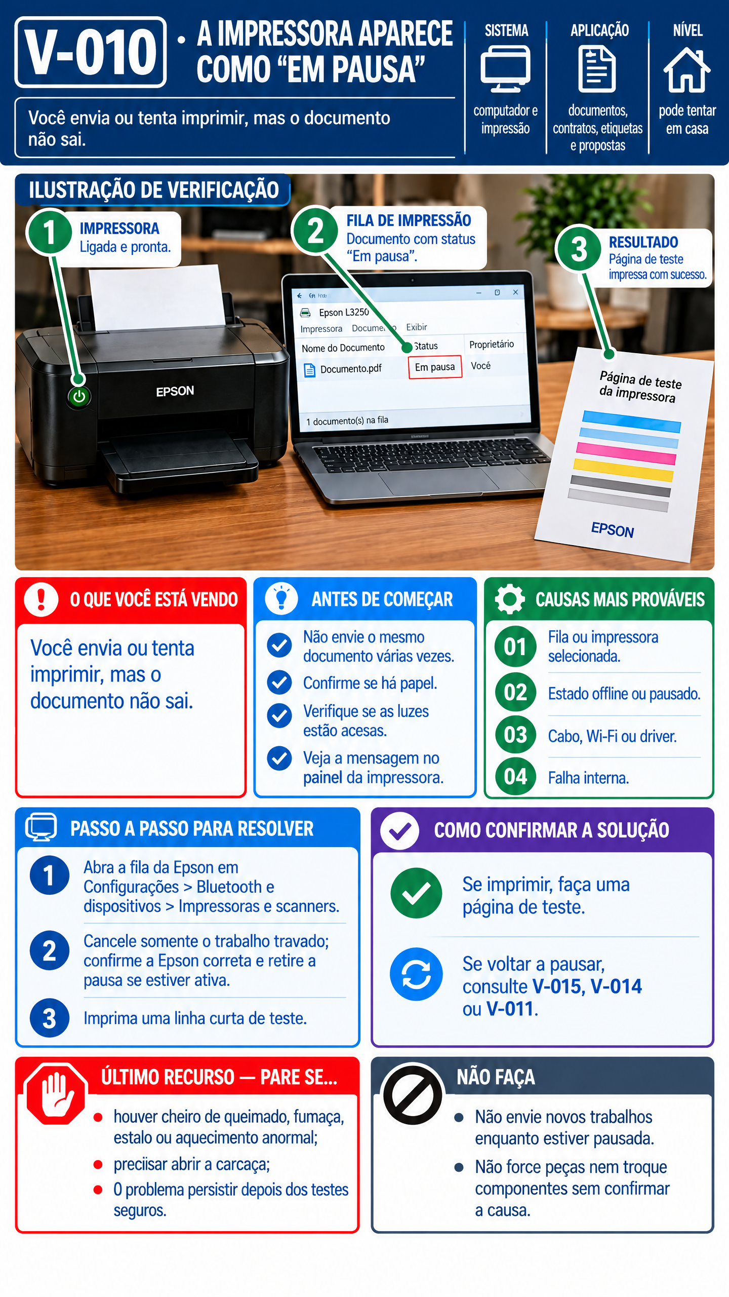 Verificação Epson V-010