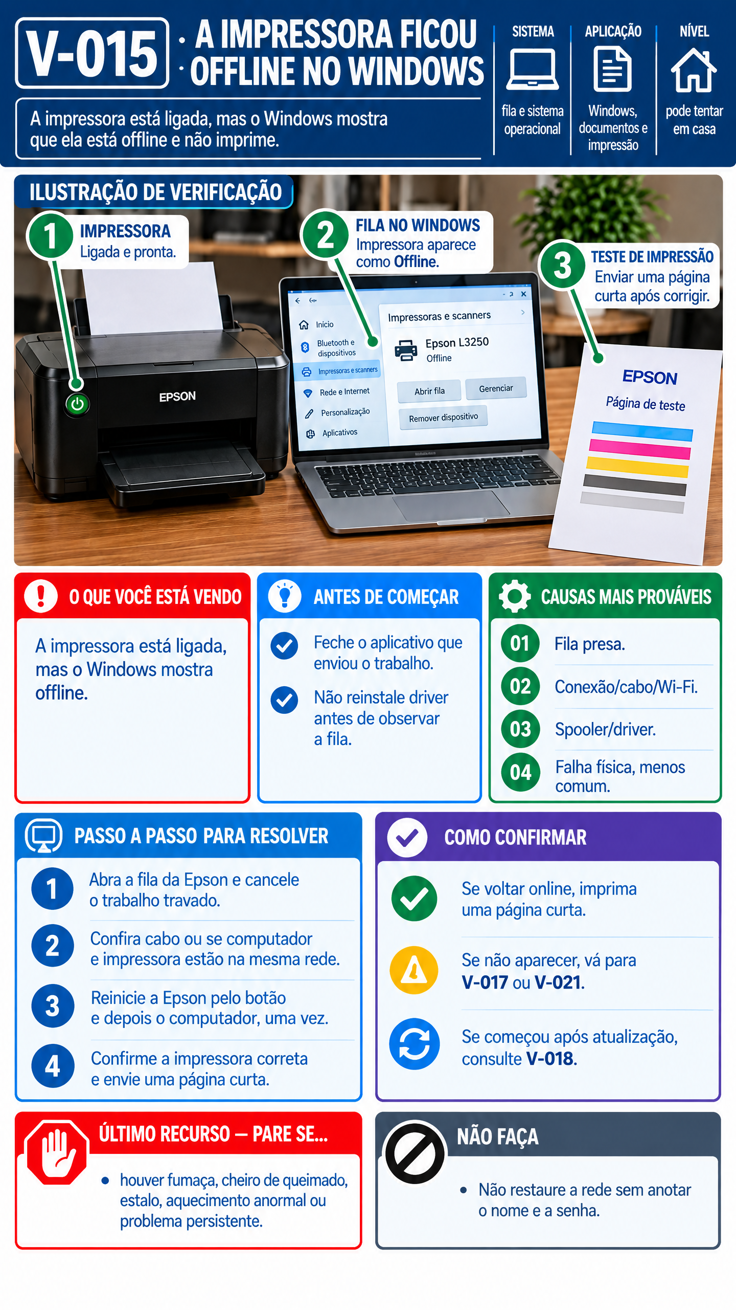 Verificação Epson V-015