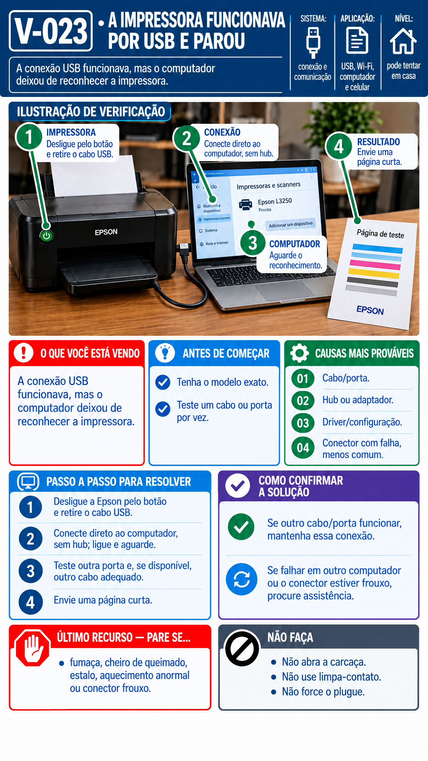 Verificação Epson V-023