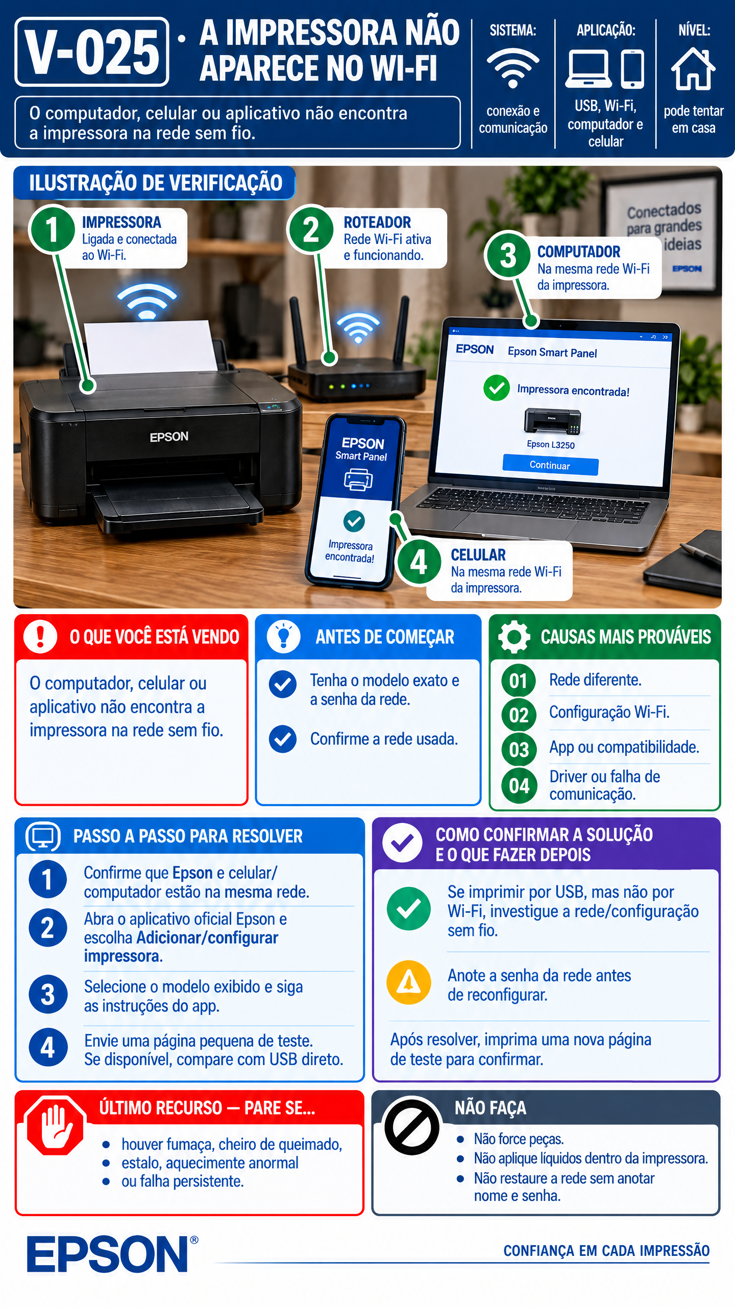 Verificação Epson V-025