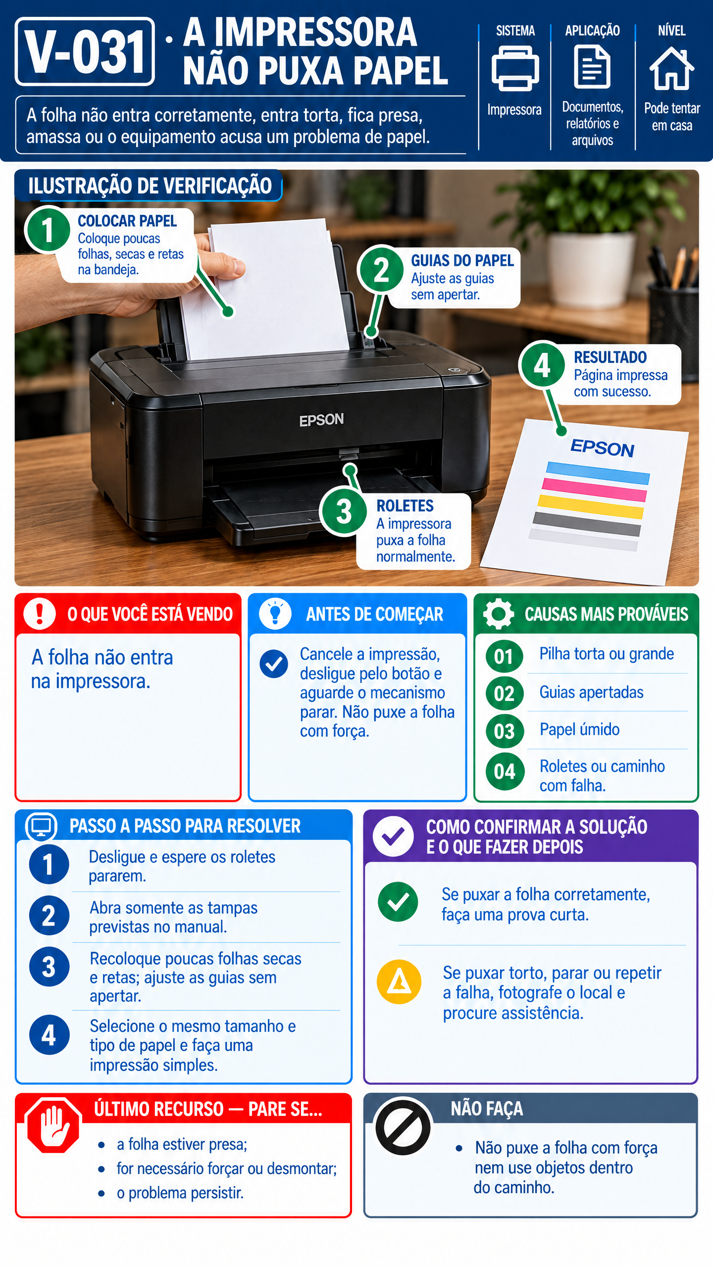 Verificação Epson V-031