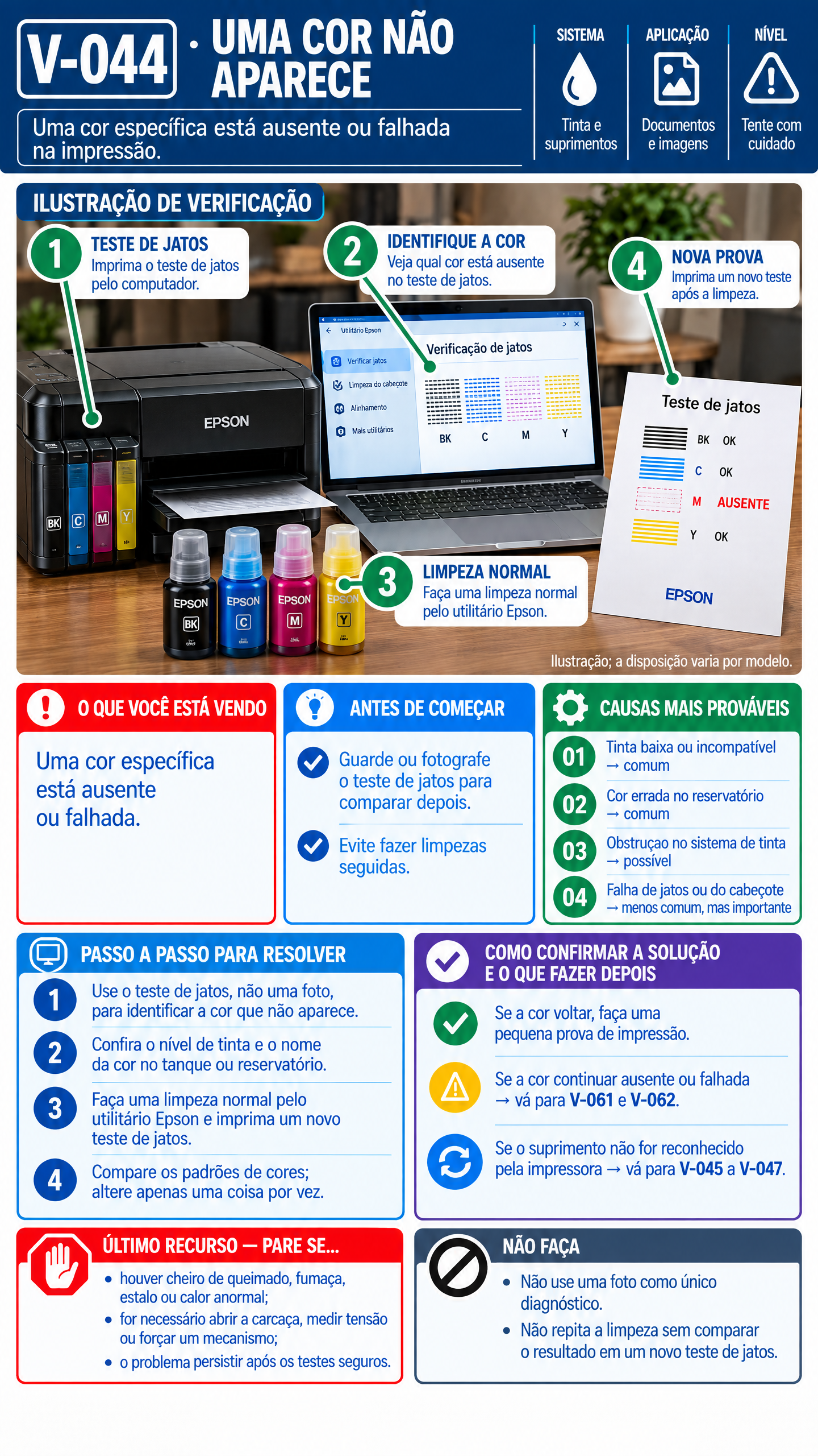 Verificação Epson V-044