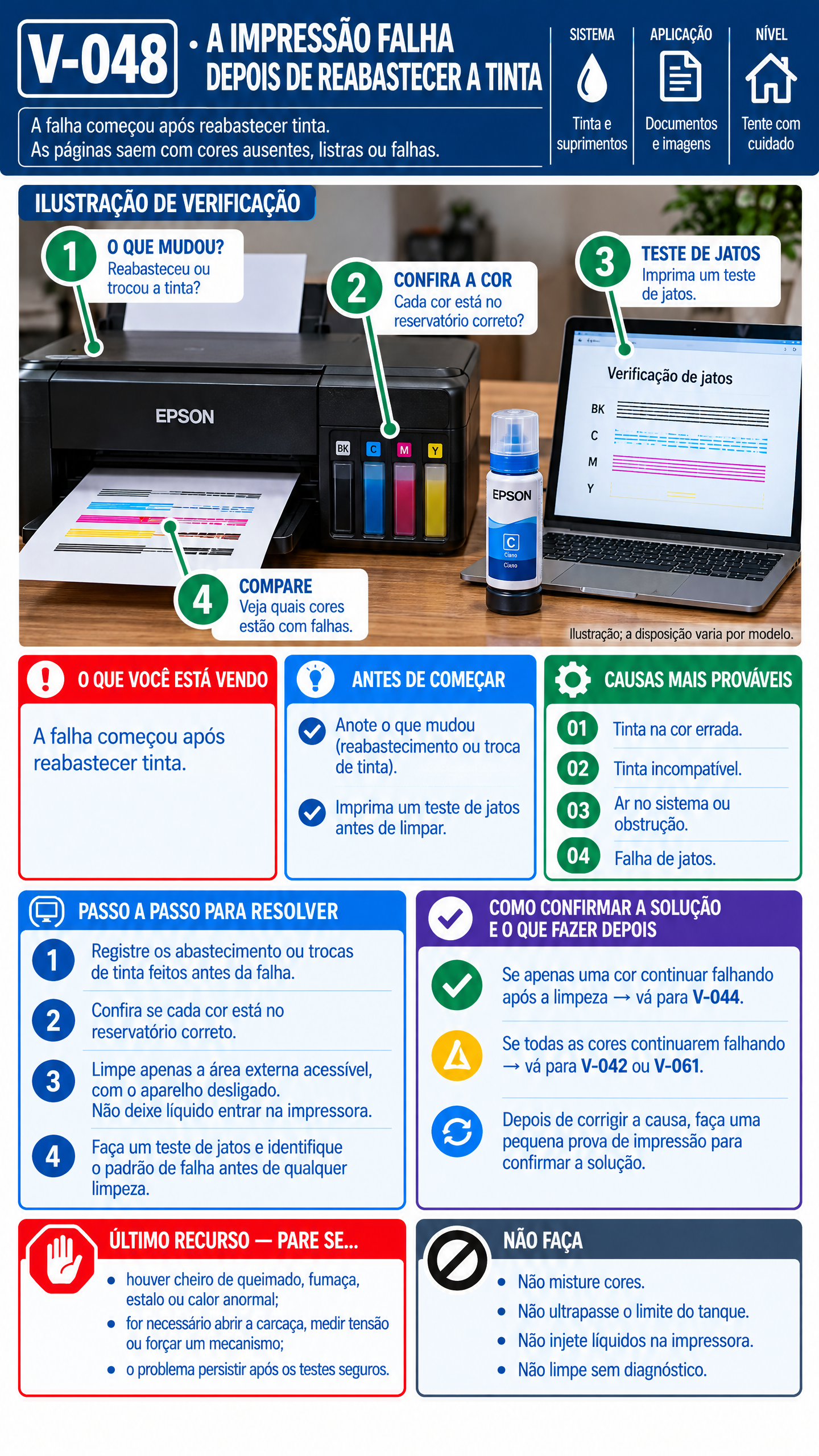 Verificação Epson V-048