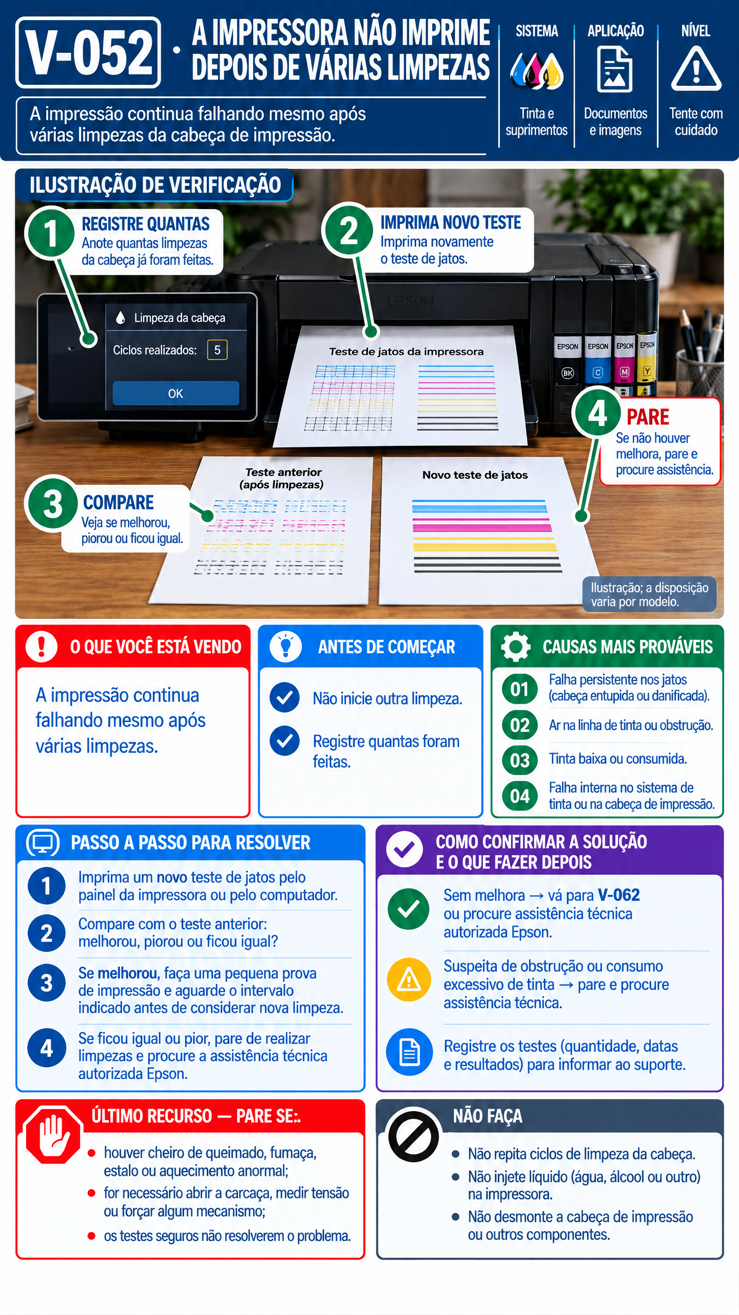 Verificação Epson V-052